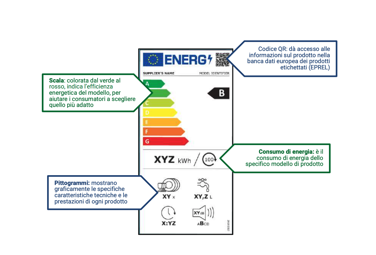 etichetta energetica
